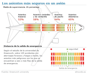 Cuáles son los mejores asientos en un avión Promociones Aéreas