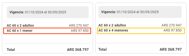 ¿Te gusta viajar en familia? ✈️ Asistencia al Viajero para tus hijos: Pagá solo por el primero y los demás no pagan ð¨‍ð©‍ð§‍ð¦ ¡Además los Adultos también tienen descuento!