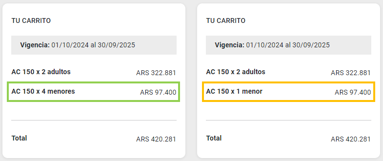 Asistencia medica Anual para 4 hijos al precio de 1