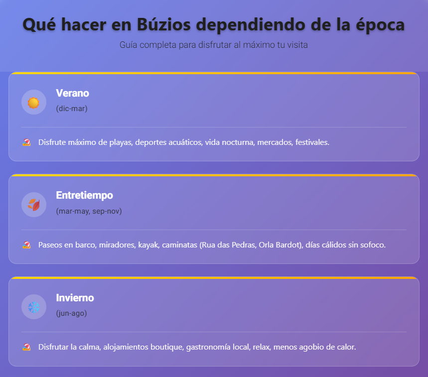 Mejor época para viajar a Búzios